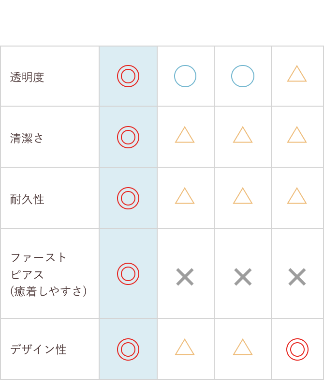ガラス・樹脂・アクリル・金属の素材比較表