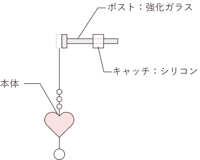 肌に一切、金属が触れない構造